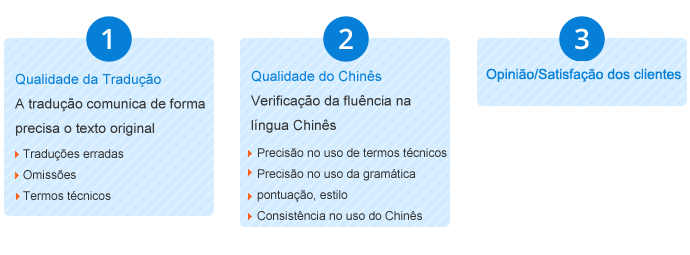 chinês  tradução,Holy tradução Empresa,Empresa de tradução chinês，Empresa de tradução shenzhen