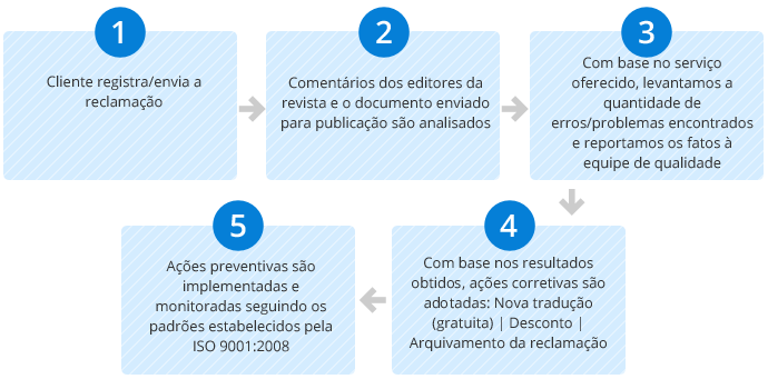 chinês  tradução,Holy tradução Empresa,Empresa de tradução chinês，Empresa de tradução shenzhen