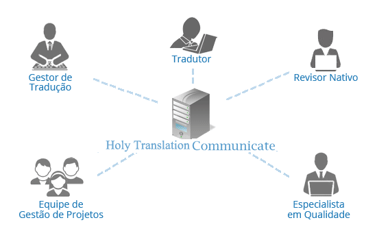 chinês  tradução,Holy tradução Empresa,Empresa de tradução chinês，Empresa de tradução shenzhen